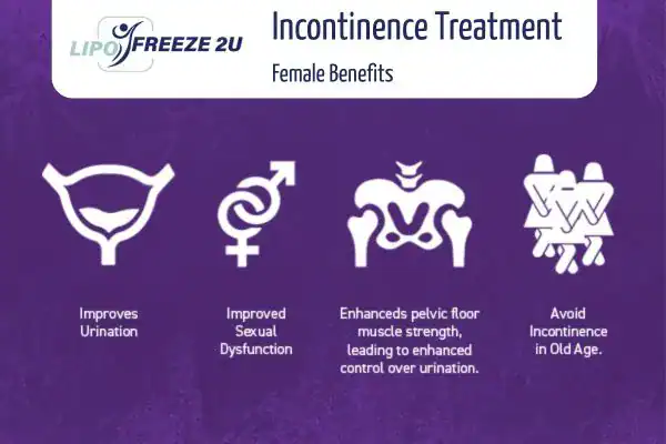 What Is Urinary Incontinence and Why Does It Happen Willesden?