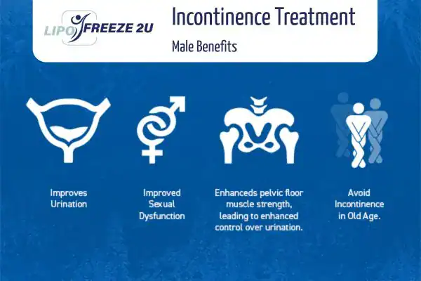 What to Expect During the Treatment Willesden