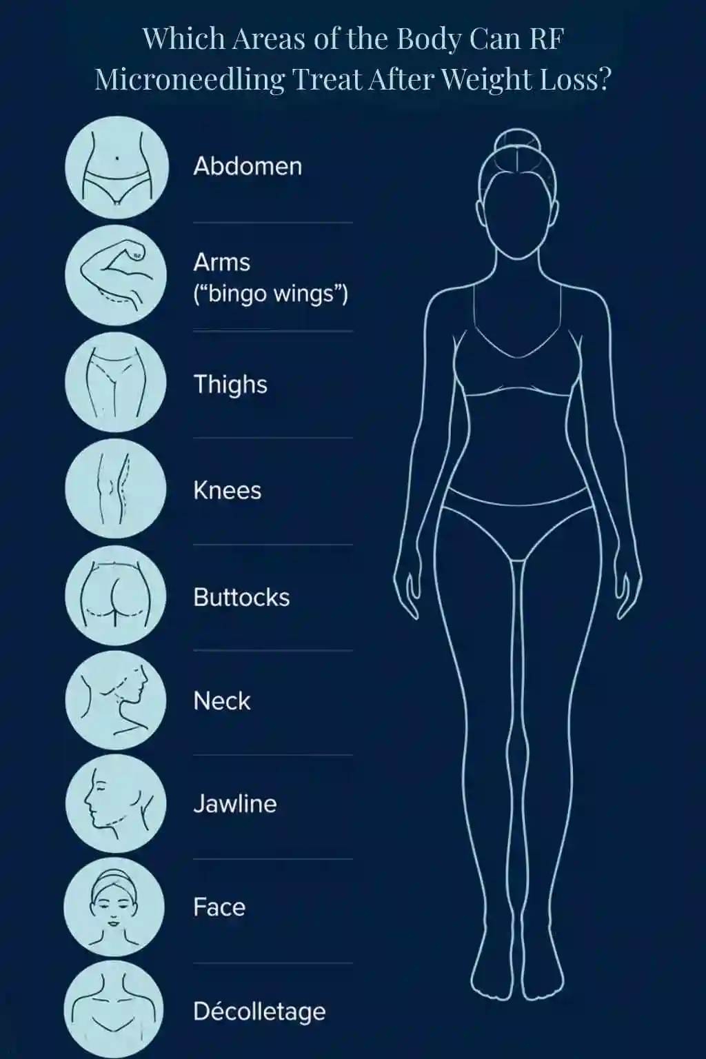 Which Areas of the Body Can RF Microneedling Treat After Weight Loss Willesden?